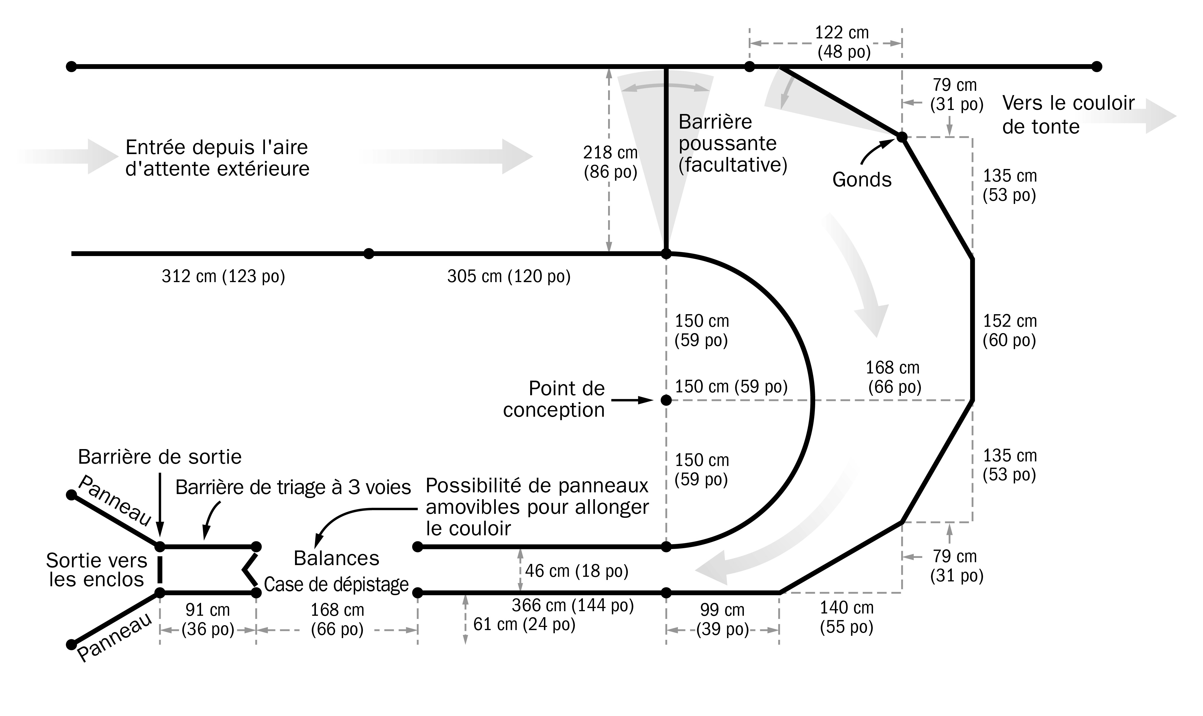 Diagramme d’une installation de manipulation incurvée.