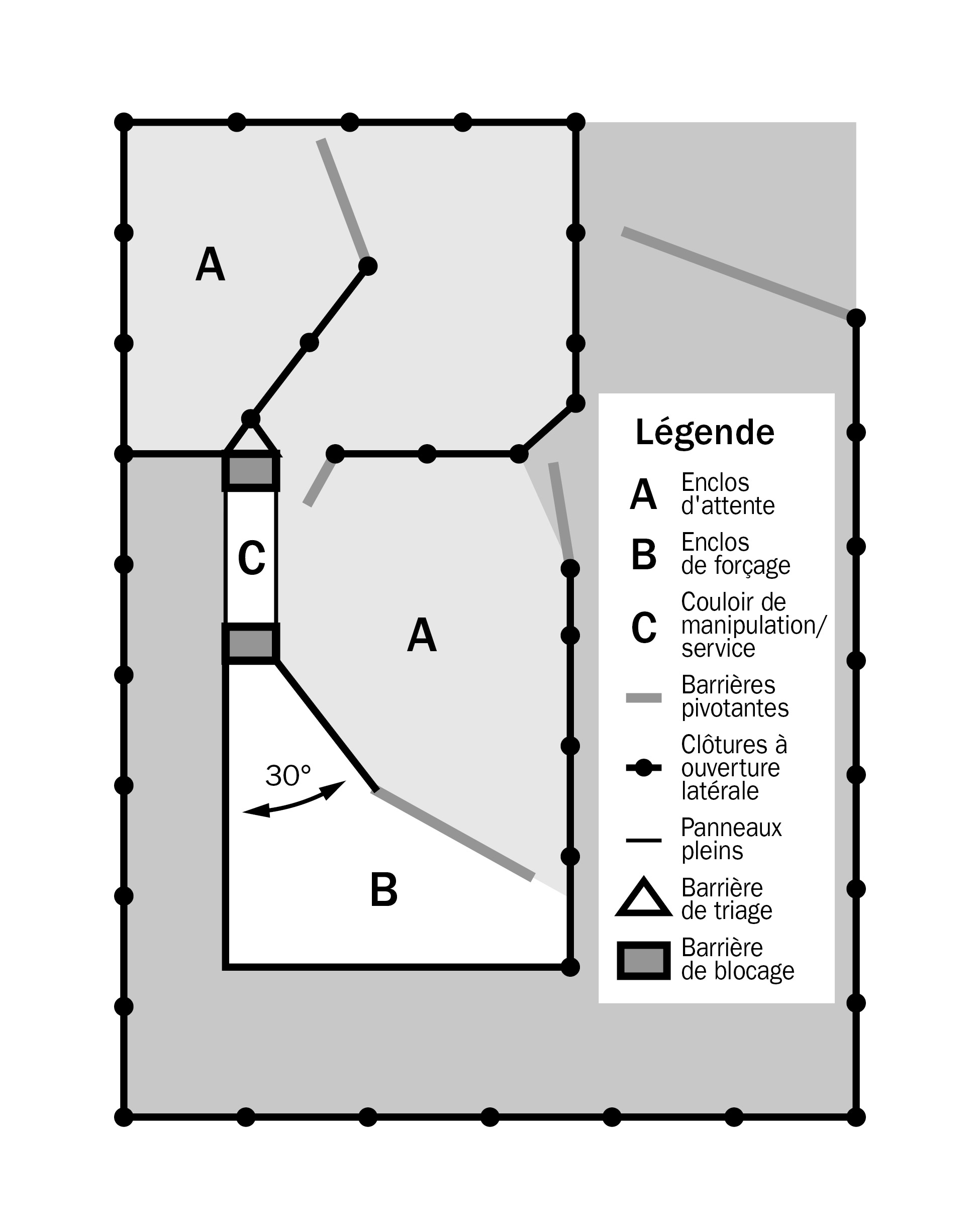 Diagramme d’une installation élémentaire de manipulation pour troupeaux ovins.