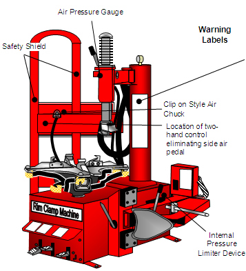 Rim Clamp with Additional Safety Features