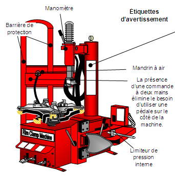 Modèle équipé de dispositifs de sécurité supplémentaires