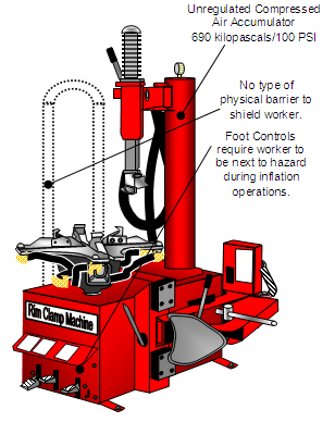 Standard Model Rim Clamp