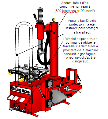 Modèle standard à crapauds