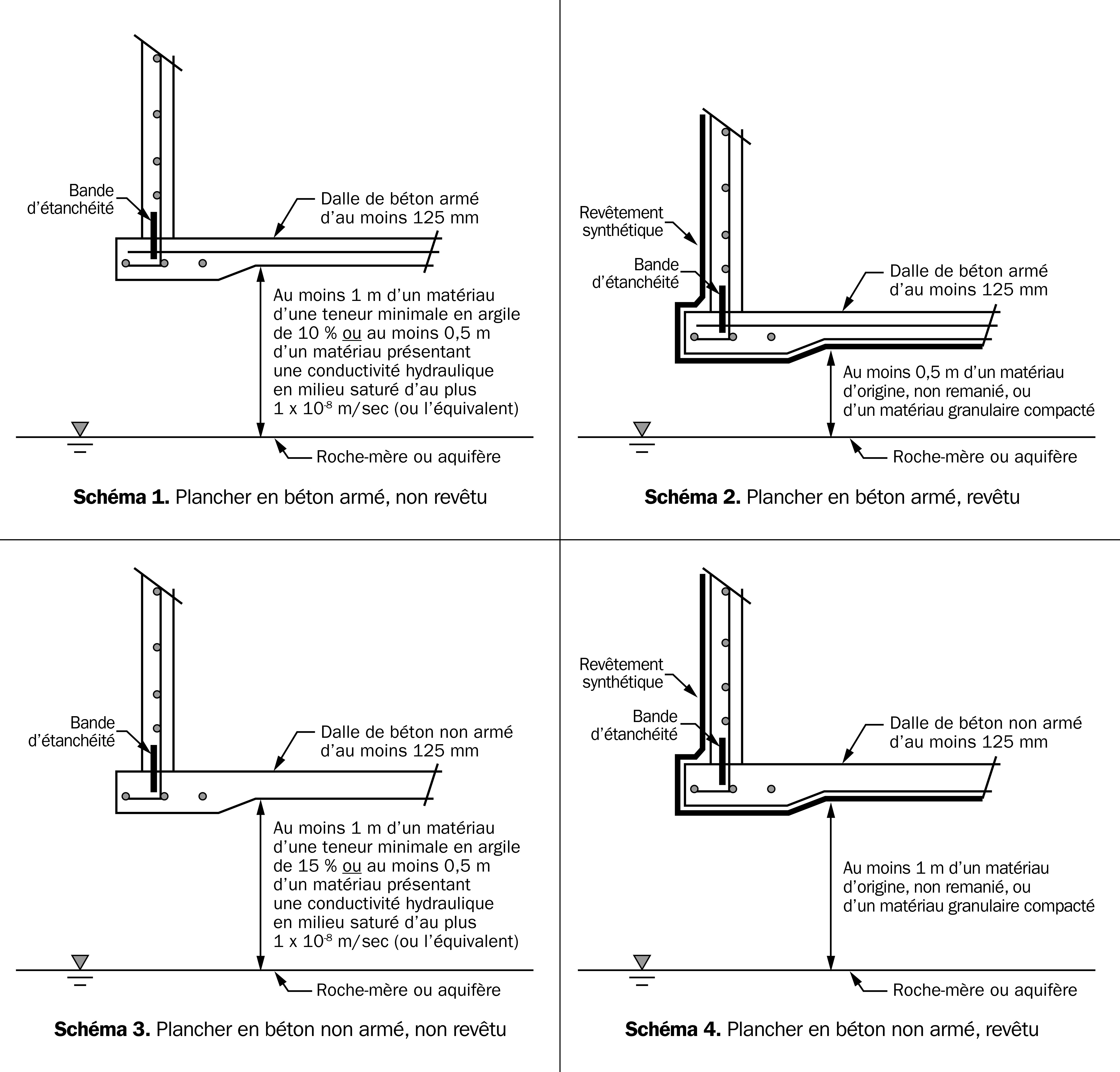 Quatre diagrammes montrant d’autres options structurales envisageables pour l’entreposage d’éléments nutritifs liquides
