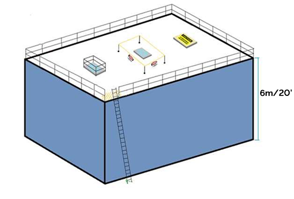 Example of implementation of fall protection methods around skylights on  a roof protected by a guardrail.