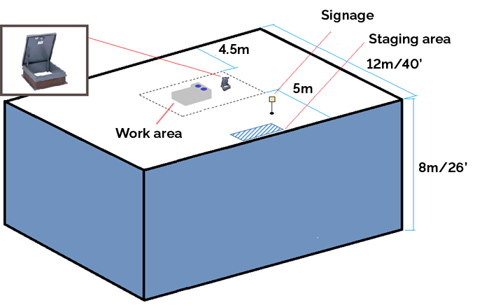 Example of work at the centre of a  roof with access through a roof hatch.