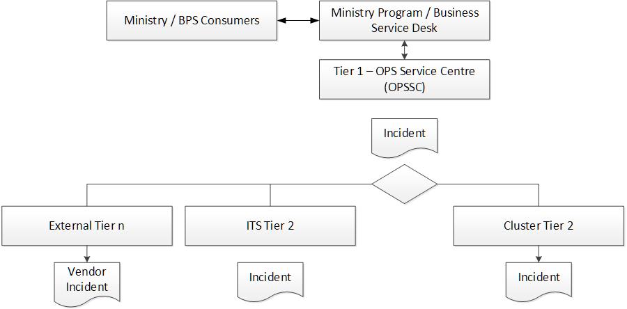 Ministry program/business service desk pattern. Full description available using link below.