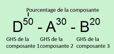 Une étiquette de carte montrant des composantes de code de sol pour des groupes hydrologiques de sol