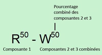 Une étiquette de carte montrant des composantes de code de sol avec les mêmes attributs