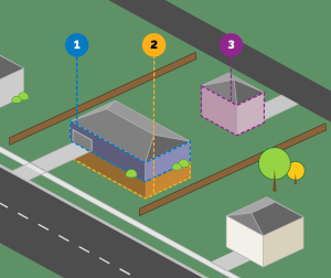 Image 1: Residential units permitted on residential lots A diagram of a residential lot that shows three permitted units.