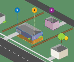 A diagram of a residential lot that shows three permitted units.