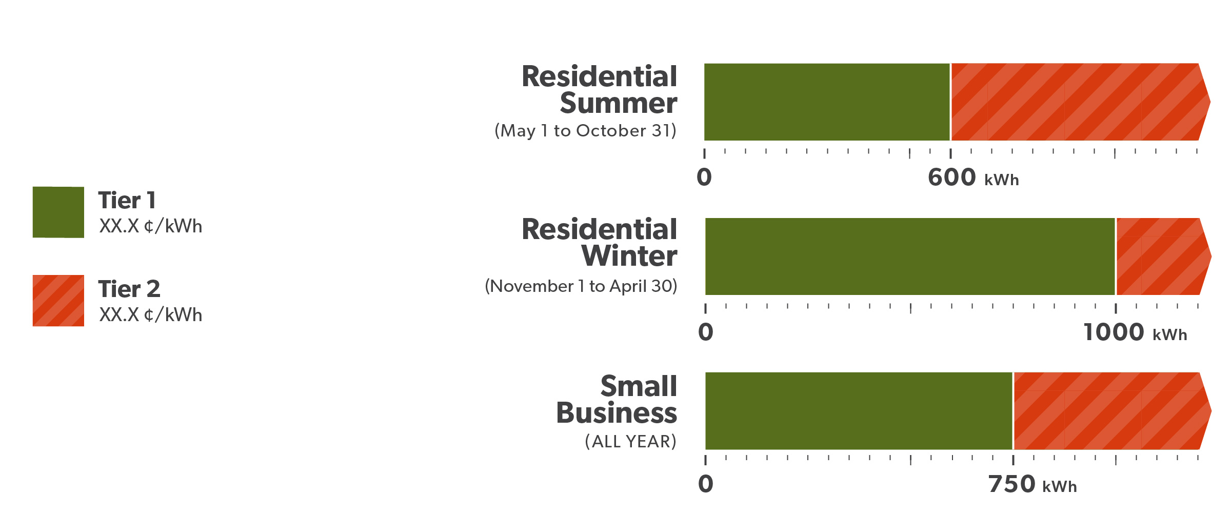 Tiered rate pricing chart