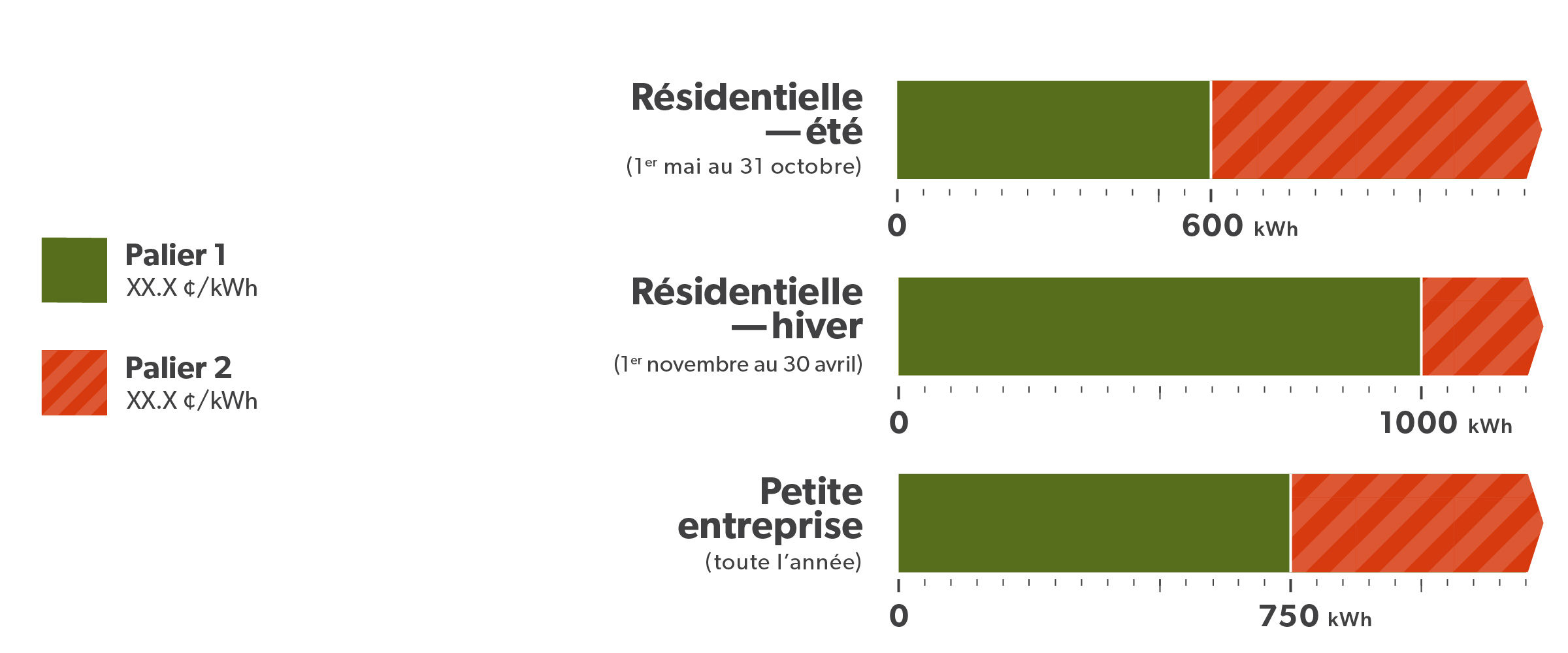 Tarification par palier