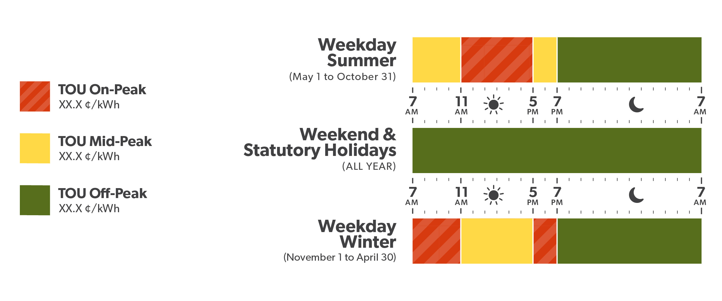 Time-of-use chart