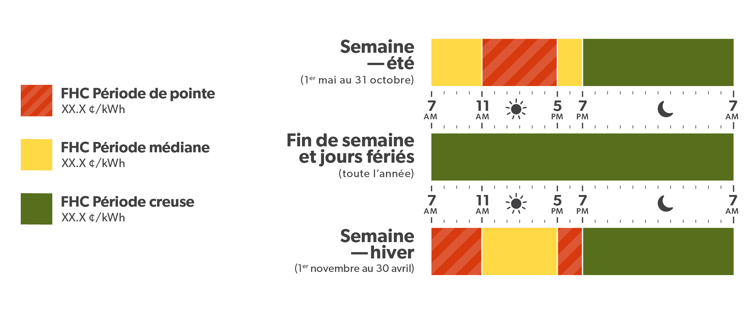 Les périodes de tarification horaire