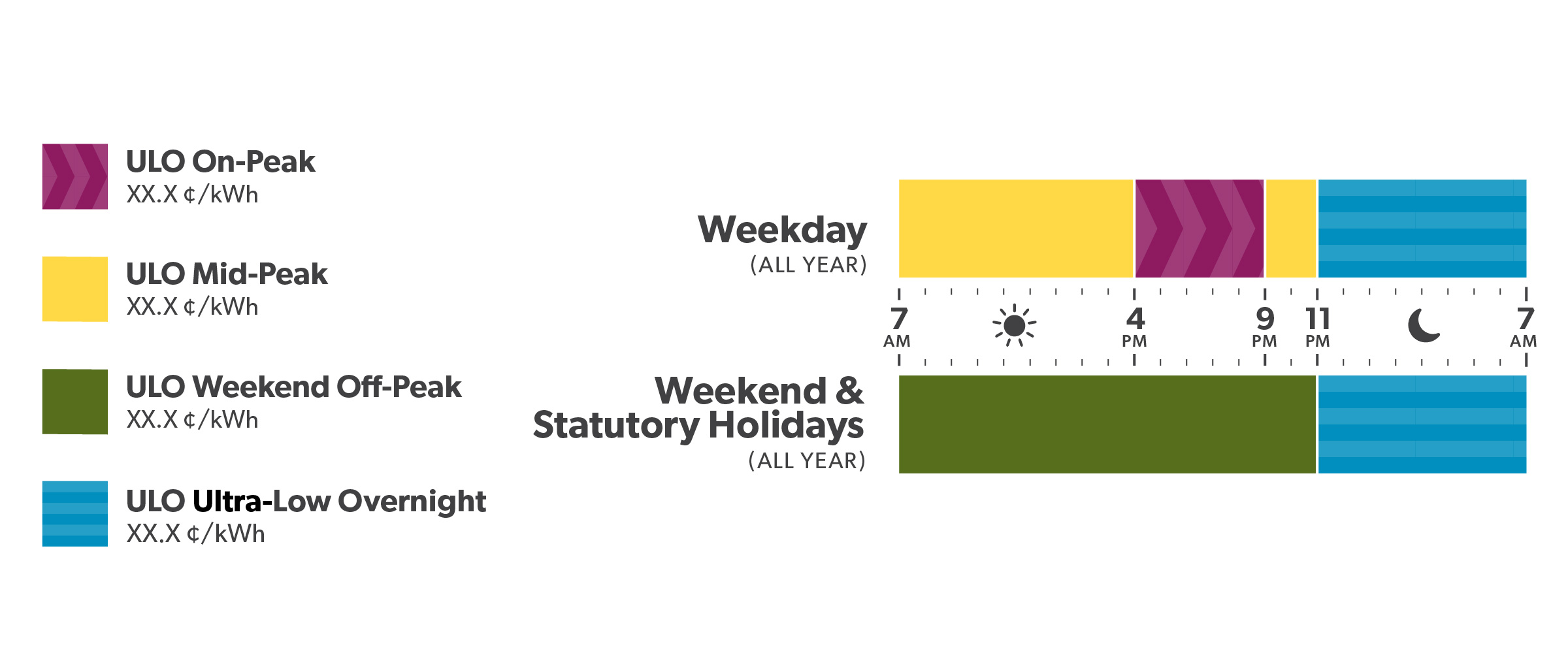 Ultra-low overnight chart