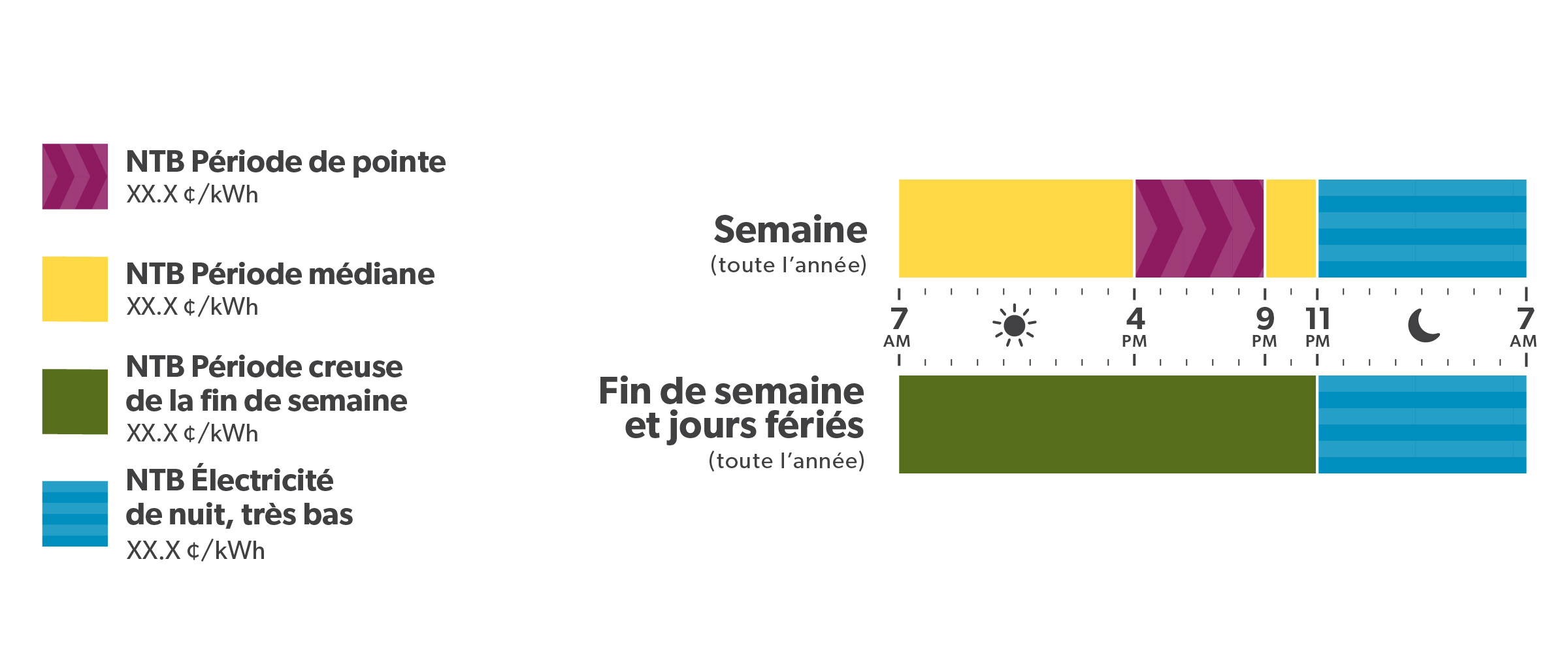 Tarif d’électricité de nuit très bas