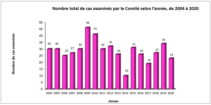 Figure 1 - la description est ci-dessous