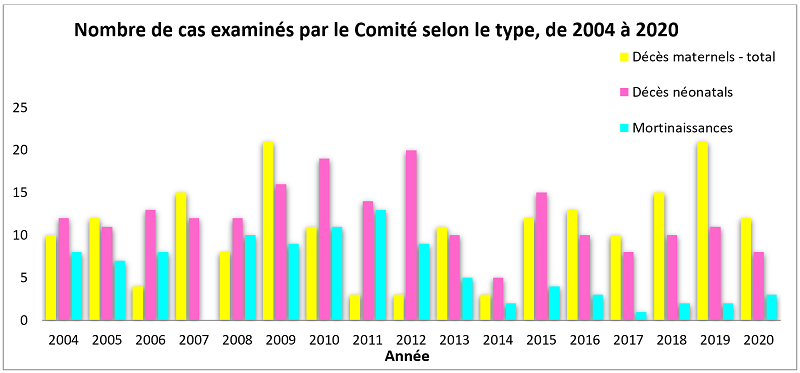 Figure 2 - la description est ci-dessous