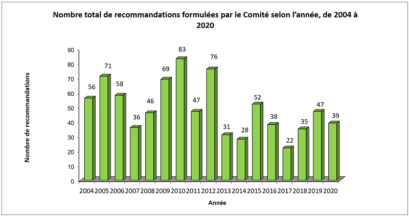 tableau 2 - la description est ci-dessous