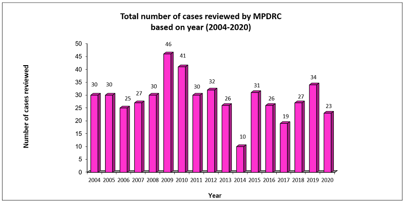 Graph 1 - full description is below image