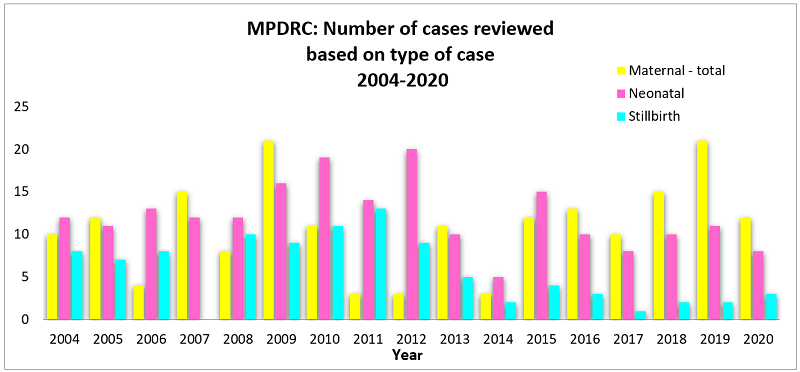 Graph 2 - full description is below image.