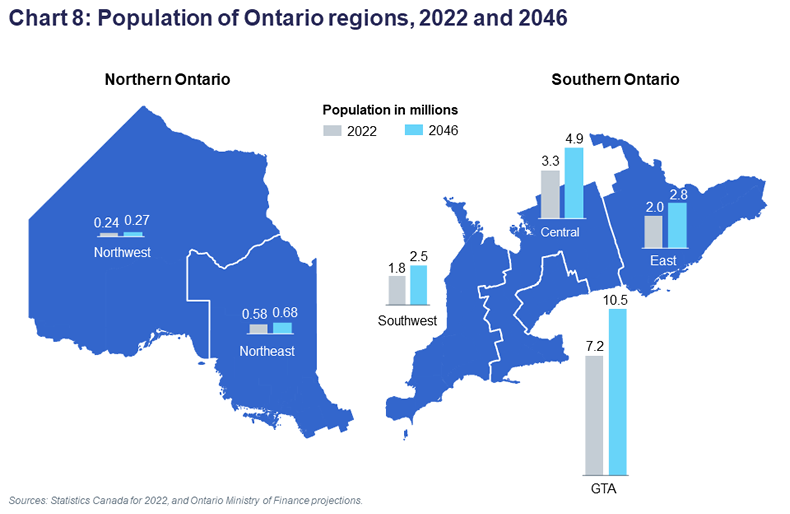 Ontario population projections ontario.ca