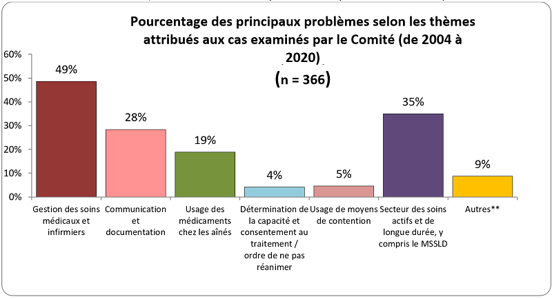 Figure 1 : la description est ci-dessous