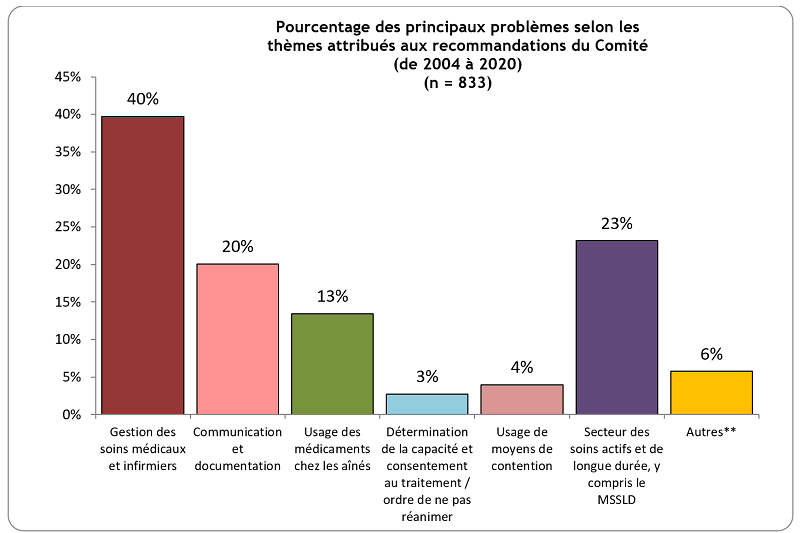 Figure 2 : la description est ci-dessous