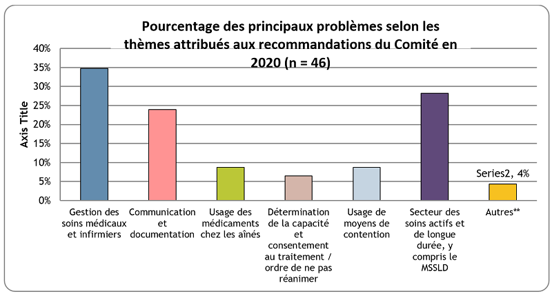 Figure 4 : la description est ci-dessous