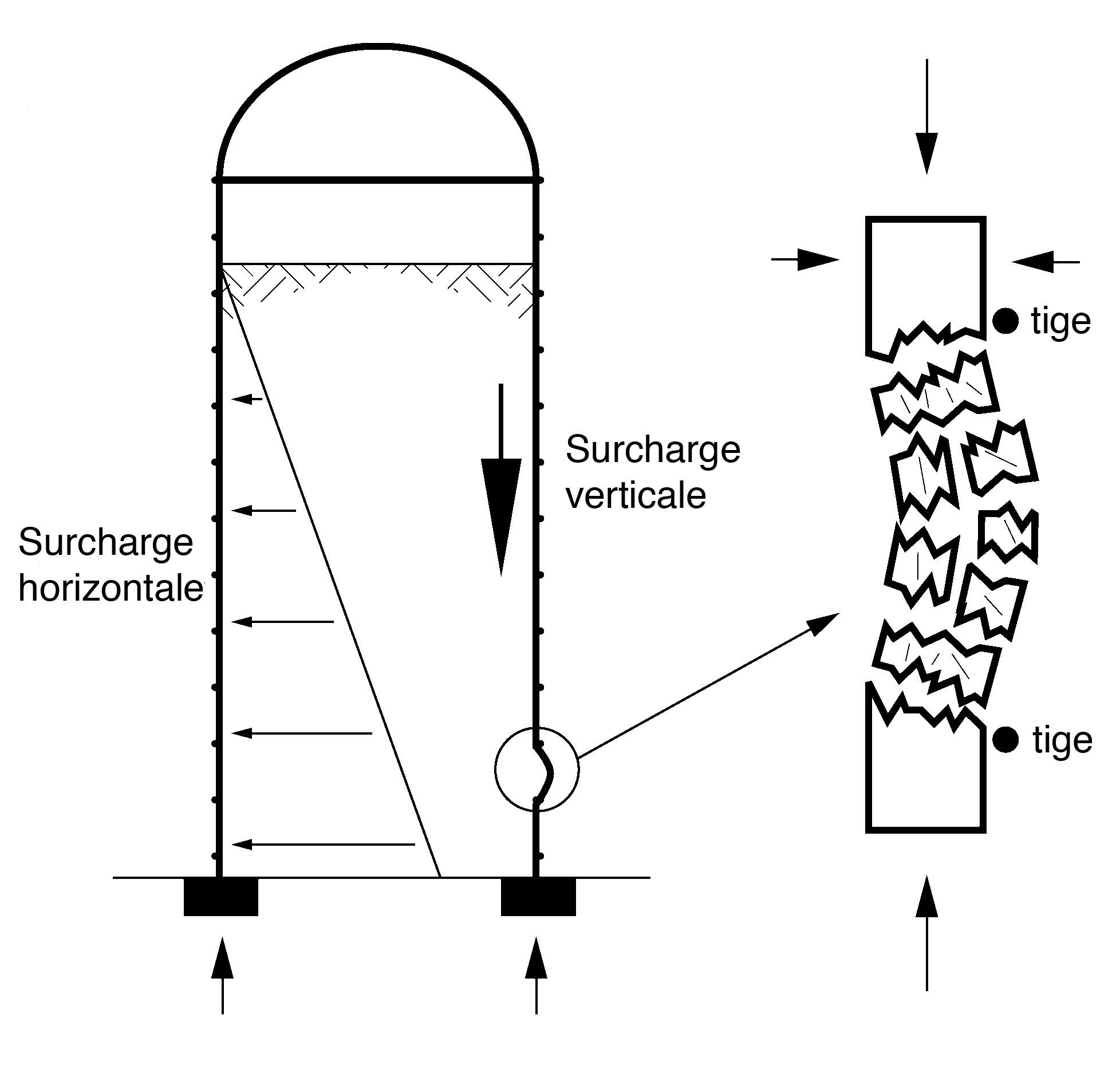 Croquis expliquant comment les parois de béton d’un silo peuvent être affaiblies par les acides d’ensilage. Après des années d’utilisation, ce type de détérioration peut mener à une défaillance structurale.