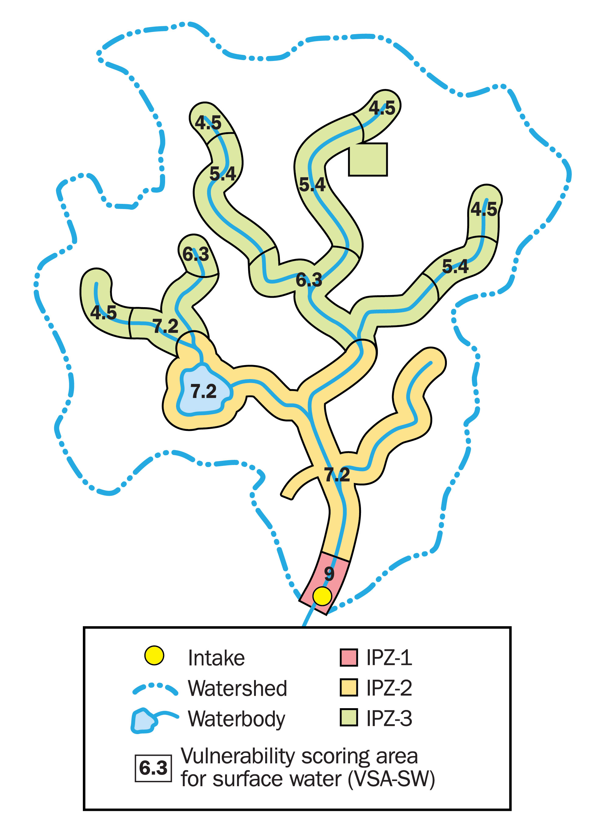 Intake protection zones.