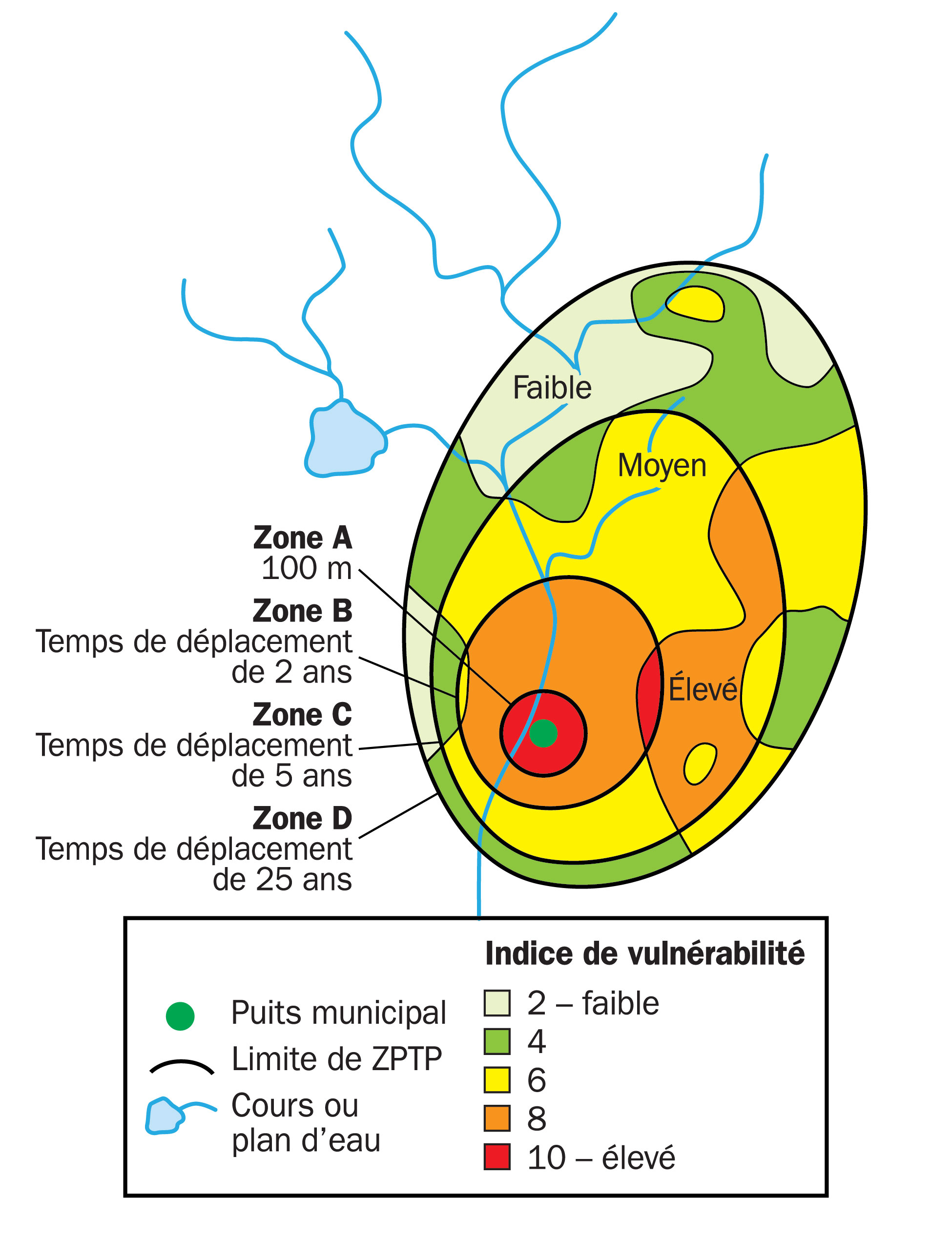 Montrant un cours d’eau comprenant différentes formes colorées qui délimitent des activités agricoles visées par les politiques d’un plan de protection des sources d’eau dans une zone de protection des têtes de puits.