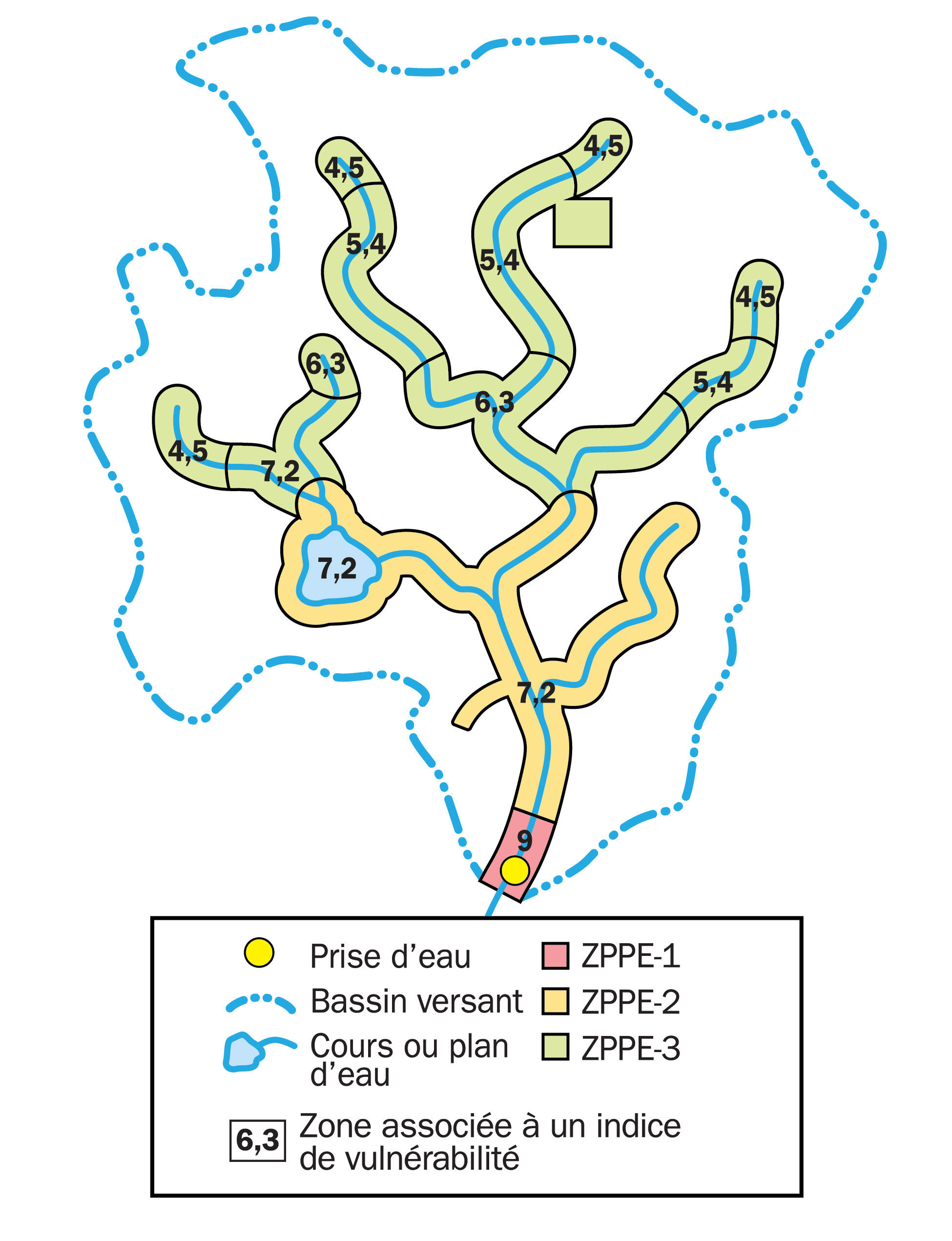 Montrant un réseau hydrographique comprenant différentes formes colorées épousant les cours d’eau. Ces formes indiquent l’eau qui alimente la prise d’eau de surface municipale et qui est vulnérable aux activités liées à l’utilisation des terres susceptibles de contaminer ou d’assécher la rivière, le ruisseau ou le lac constituant la source d’eau potable municipale.
