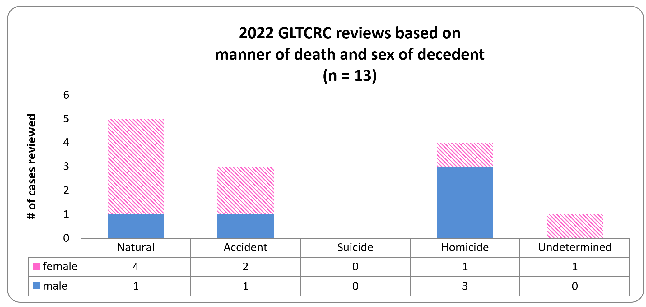 Graph 3: full description is below