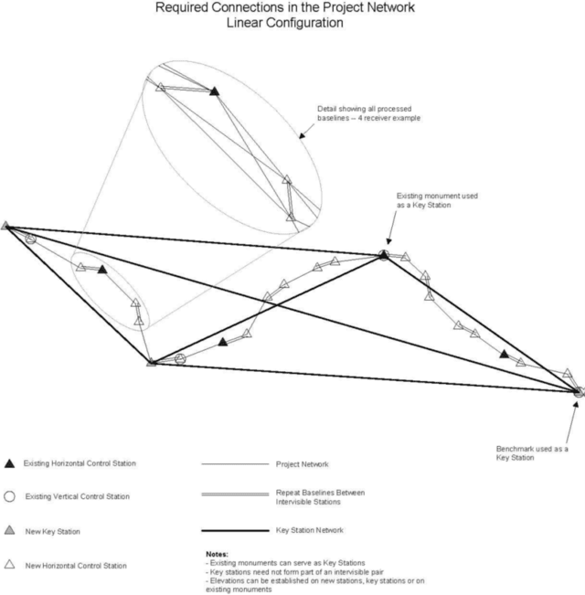 Diagram of the required connections in the project network linear configuration. Please refer to the caption for a detailed description.