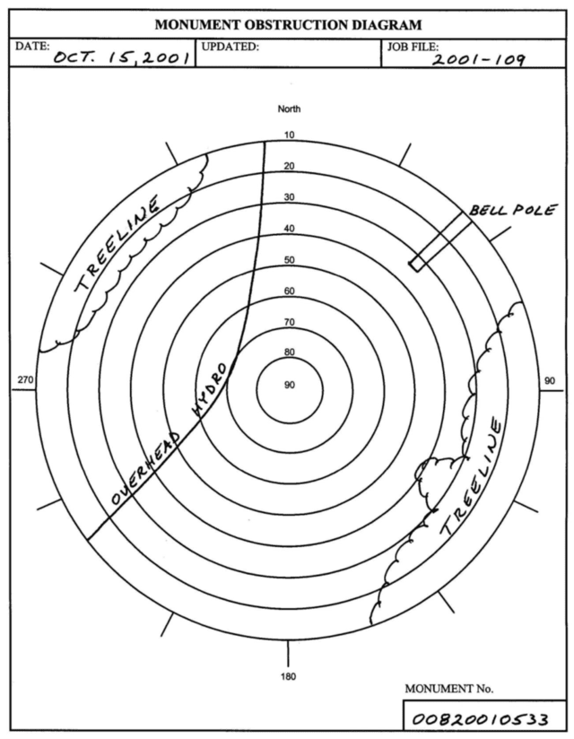 Monument Obstruction Diagram. Please refer to the caption for a detailed description.