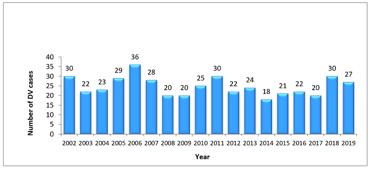 Graph 1: full description is below