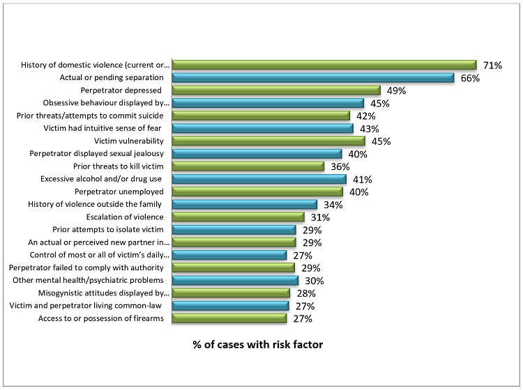 Graph 3: full description is below