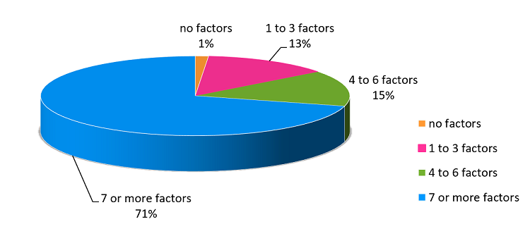 Graph 4: full description is below