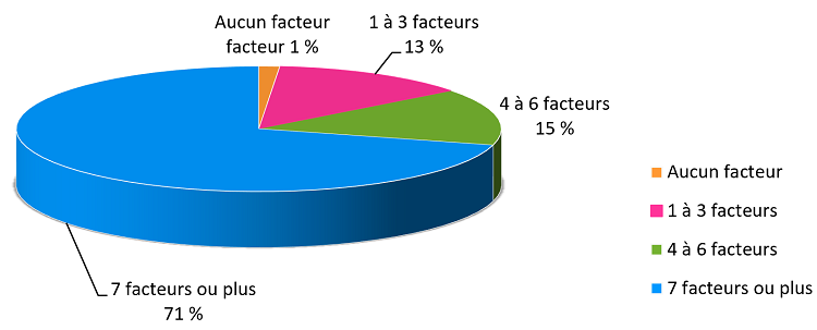 Graphique 4 : la description complète est ci-dessous