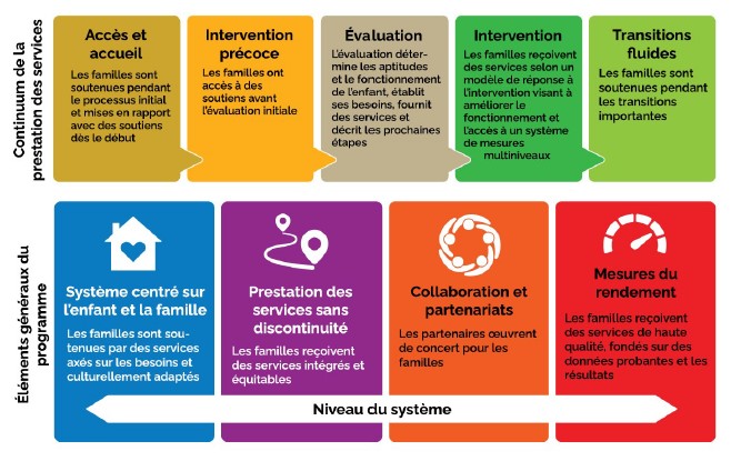 Un  diagramme de neuf carrés de couleurs différentes, avec cinq carrés en haut et quatre en bas.