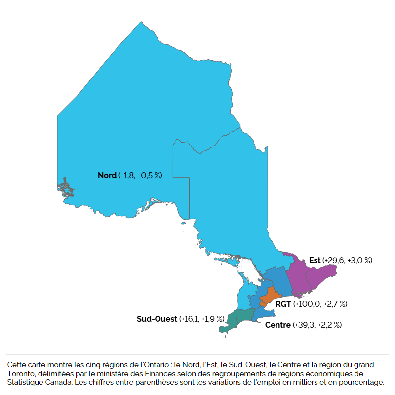 Cette carte montre les cinq grandes régions de l’Ontario : le Nord, l’Est, le Sud-Ouest, le Centre et la région du grand Toronto, délimitées par le ministère des Finances selon des groupements de régions économiques de Statistique Canada. La carte montre les changements dans l’emploi mesurés en milliers et en pourcentage dans chaque région. L’emploi a affiché une croissance dans toutes les régions de l’Ontario en 2023, sauf dans le Nord (-1 800, -0,5 %). La croissance la plus grande a été notée dans la RGT (+100 000, +2,7 %), suivie du Centre de l’Ontario (+39 300, +2,2 %), de l’Est (+29 600, +3,0 %) et du Sud-Ouest (+16 100, +1,9 %).