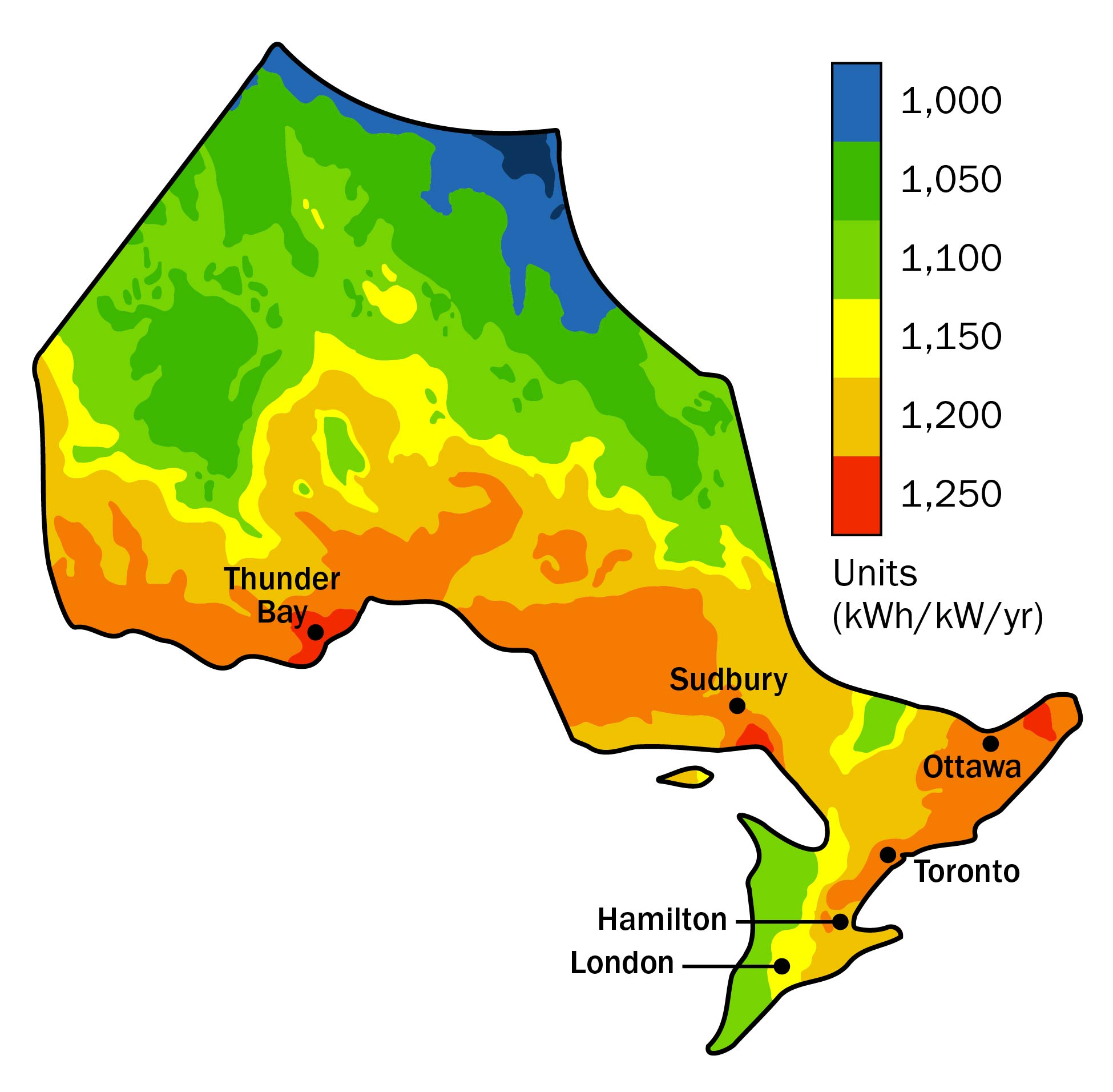 A diagram showing a map of Ontario with coloured areas denoting the available solar energy in kilowatt-hours produced per kilowatt of panel capacity per year. Ontario’s solar potential ranges from a low of less than 1,000 kWh/kW/yr in far Northern Ontario, to a high of approximately 1,250 kWh/kW/yr in areas around Thunder Bay, south of Sudbury, and east of Ottawa. Toronto, Hamilton, and London are approximately 1,225, 1,200, and 1,150 kWh/kW/yr respectively.