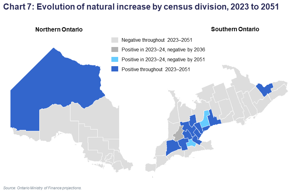 Chart 7: Evolution of natural increase by census division, 2023 to 2051