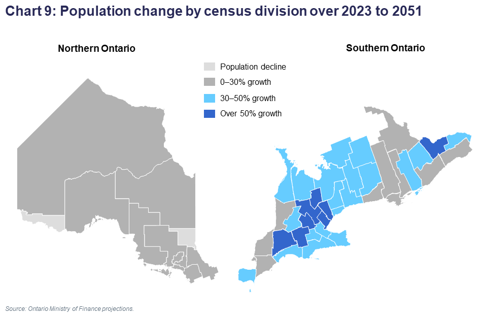 Chart 9: Population change by census division over 2023 to 2051