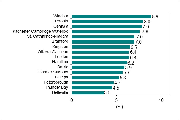 Line graph for Chart 5 shows unemployment rates in Canada and Ontario from January 2015 to September 2024.