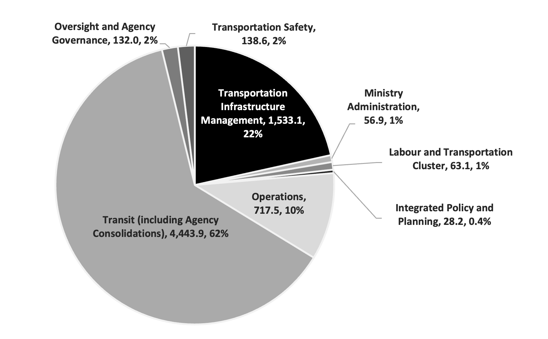 Table 1: Ministry Planned Expenditures 2024-2025