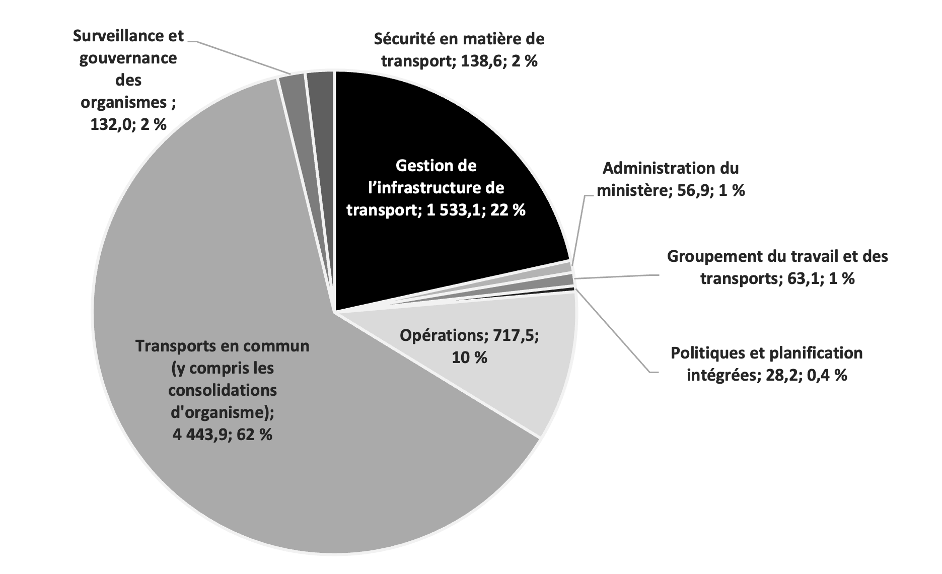Tableau 1 : Dépenses prévues du ministère 2024 2025