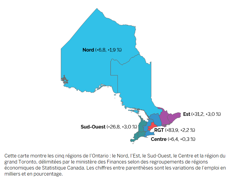 Cette carte montre les cinq grandes régions de l’Ontario : le Nord, l’Est, le Sud-Ouest, le Centre et la région du grand Toronto, délimitées par le ministère des Finances selon des groupements de régions économiques de Statistique Canada. Les chiffres entre parenthèses montrent la variation de l’emploi en milliers et en pourcentage entre le troisième trimestre de 2023 et le troisième trimestre de 2024. L’emploi a augmenté dans les cinq régions : la région du grand Toronto (+83 900, +2,2 %), l’Est de l’Ontario (+31 200, +3,0 %), le Sud-Ouest de l’Ontario (+26 800, +3,0 %), le Nord de l’Ontario (+6 800, +1,9 %) et le Centre de l’Ontario (+6 400, +0,3 %).