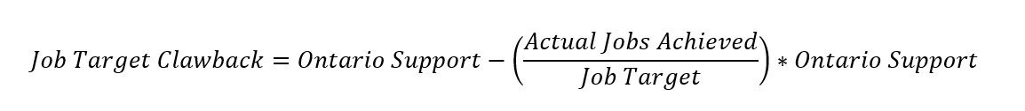 Cumulative Job Target Clawback is calculated using the following formula. Ontario Support minus open parenthesis Actual Jobs Achieved divided by Cumulative Job Target close parenthesis multiplied by Ontario Support.